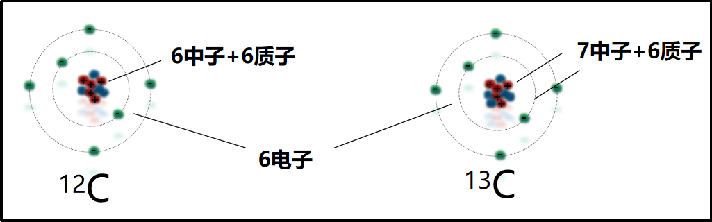 【文獻(xiàn)解讀】89.5%的準(zhǔn)確率！基于碳同位素錄井技術(shù)的頁巖氣地質(zhì)甜點(diǎn)評(píng)價(jià)方法在川南威遠(yuǎn)地區(qū)的應(yīng)用