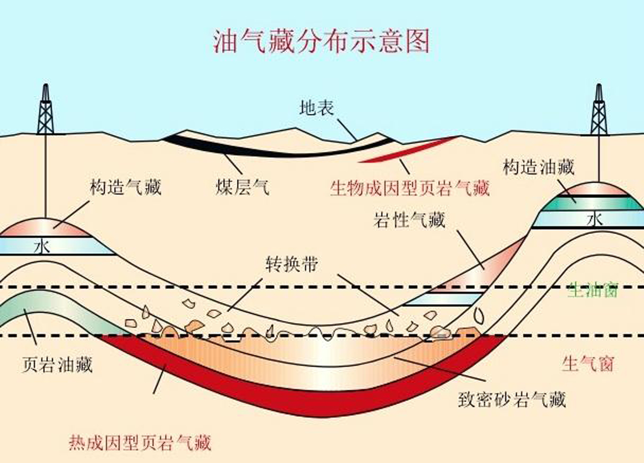 碳同位素分析在石油儲層評價中的應用