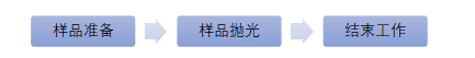 一分鐘了解氬離子拋光機(jī)操作流程