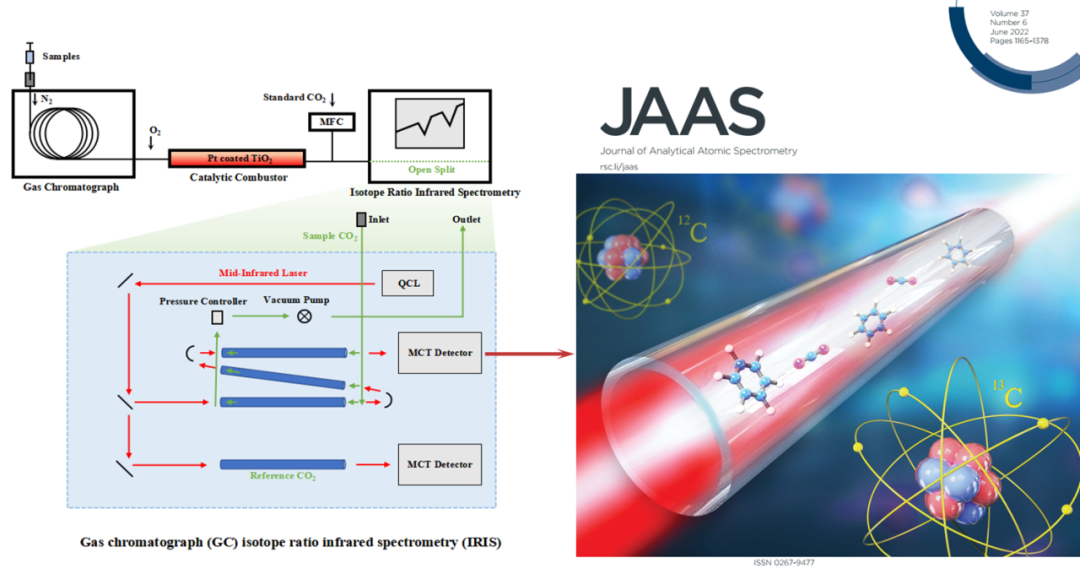張霽云等JAAS：氣相色譜-中紅外同位素光譜技術分析水中苯系物的單體碳同位素組成